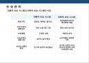 기업의 인사관리의 이해 38페이지