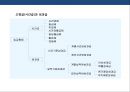 기업의 인사관리의 이해 39페이지