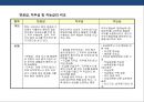 기업의 인사관리의 이해 41페이지