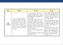 기업의 인사관리의 이해 42페이지