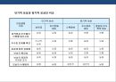기업의 인사관리의 이해 43페이지