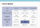트위터의 이해 및 트위터이용 기업의 마케팅사례 분석 19페이지