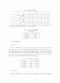 [광고메체론] 하이퍼텍스트 형식이 인터넷 광고물의 광고효과에 미치는 영향 9페이지
