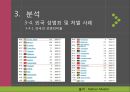 Dhurkheim의 바라본 성범죄,성범죄,성폭행,성관련 15페이지