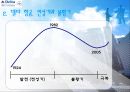Delta Airline 위기극복 성공사례,델타항공,델타항공위기극복,위기극복사례,위기극복,위기극복기업,델타항공위기 6페이지