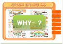 CYWORLD,CYWORLD기업분석,CYWORLD마케팅전략,싸이월드,싸이월드기업분석,싸이월드마케팅전략 7페이지