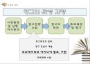 Creative전략의필요성,Creative전략분류체계,크리에이티브전략,광고와크리에이티브,크리에이티브의전략과종류 4페이지