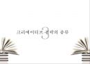 Creative전략의필요성,Creative전략분류체계,크리에이티브전략,광고와크리에이티브,크리에이티브의전략과종류 13페이지