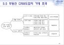 CRM마케팅,CRM마케팅전략,CRM마케팅사례및분석,전략적마케팅 26페이지