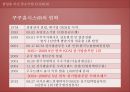 Cuckoo,Cuckoo마케팅전략,Cuckoo분석,쿠쿠마케팅전략,쿠쿠기업분석,밥솥시장 5페이지