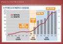 Cuckoo,Cuckoo마케팅전략,Cuckoo분석,쿠쿠마케팅전략,쿠쿠기업분석,밥솥시장 23페이지