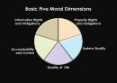 Five Moral Dimensions of UCC,UCC분석,UCC역할,UCC장단점 8페이지