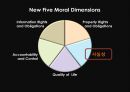 Five Moral Dimensions of UCC,UCC분석,UCC역할,UCC장단점 10페이지