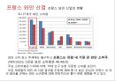 eu음식산업,마케팅,브랜드,브랜드마케팅,기업,서비스마케팅,글로벌,경영,시장,사례,swot,stp,4p 11페이지