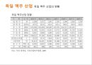 eu음식산업,마케팅,브랜드,브랜드마케팅,기업,서비스마케팅,글로벌,경영,시장,사례,swot,stp,4p 18페이지