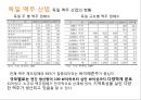 eu음식산업,마케팅,브랜드,브랜드마케팅,기업,서비스마케팅,글로벌,경영,시장,사례,swot,stp,4p 19페이지