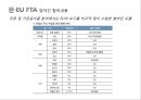 eu음식산업,마케팅,브랜드,브랜드마케팅,기업,서비스마케팅,글로벌,경영,시장,사례,swot,stp,4p 38페이지