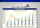 Escrow,Escrow제도의IT요소,Escrow제도의성장제언 3페이지