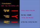 FTA,FTA국내현황,한미FTA,한미FTA대응전략,한미FTA장단점 21페이지