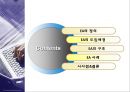 EA,EA정의,EA도입배경,EA구조,EA사례,EA시사점,EA종류 2페이지