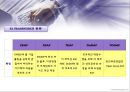EA,EA정의,EA도입배경,EA구조,EA사례,EA시사점,EA종류 10페이지