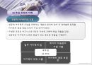 EA,EA정의,EA도입배경,EA구조,EA사례,EA시사점,EA종류 15페이지
