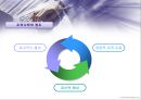 EA,EA정의,EA도입배경,EA구조,EA사례,EA시사점,EA종류 23페이지