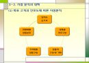 DRTV KOREA,DRTV,디알티브이코리아,디알티브이,디알티브이분석 14페이지