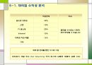 DRTV KOREA,DRTV,디알티브이코리아,디알티브이,디알티브이분석 25페이지
