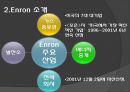 Enron,Enron파산,Enron성장,엔론,엔론윤리경영,윤리경영,윤리경영사례,경영윤리,경영혁신,기업의 윤리경영과 지속가능성 5페이지