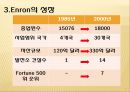 Enron,Enron파산,Enron성장,엔론,엔론윤리경영,윤리경영,윤리경영사례,경영윤리,경영혁신,기업의 윤리경영과 지속가능성 8페이지