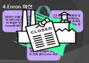 Enron,Enron파산,Enron성장,엔론,엔론윤리경영,윤리경영,윤리경영사례,경영윤리,경영혁신,기업의 윤리경영과 지속가능성 9페이지