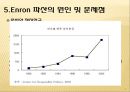 Enron,Enron파산,Enron성장,엔론,엔론윤리경영,윤리경영,윤리경영사례,경영윤리,경영혁신,기업의 윤리경영과 지속가능성 18페이지