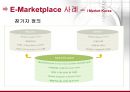 E-Marketplace,E-Marketplace특징및현황,E-Marketplace사례및발전방향 13페이지