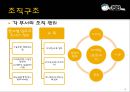 JSB,JSB조직구조,JSB조직문화,JSB장점,JSB단점,JSB효율화방안,조직구조와문화 8페이지