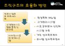 JSB,JSB조직구조,JSB조직문화,JSB장점,JSB단점,JSB효율화방안,조직구조와문화 18페이지