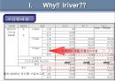 Iriver의  성공과 위기 그리고 혁신,아이리버의위기,아이리버마케팅전략,Iriver마케팅전략 3페이지