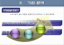 Iriver의  성공과 위기 그리고 혁신,아이리버의위기,아이리버마케팅전략,Iriver마케팅전략 7페이지