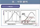 Iriver의  성공과 위기 그리고 혁신,아이리버의위기,아이리버마케팅전략,Iriver마케팅전략 10페이지