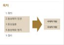 Gender,동성애자 인권,동성결혼,동성애와 정치 2페이지