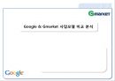 Google & Gmarket 사업모델 비교 분석,구글vs지마켓,전자상거래시장공략,브랜드마케팅,서비스마케팅,글로벌경영,사례분석,swot,stp,4p 1페이지