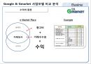Google & Gmarket 사업모델 비교 분석,구글vs지마켓,전자상거래시장공략,브랜드마케팅,서비스마케팅,글로벌경영,사례분석,swot,stp,4p 11페이지