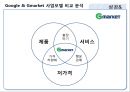 Google & Gmarket 사업모델 비교 분석,구글vs지마켓,전자상거래시장공략,브랜드마케팅,서비스마케팅,글로벌경영,사례분석,swot,stp,4p 14페이지