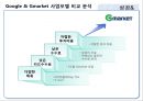 Google & Gmarket 사업모델 비교 분석,구글vs지마켓,전자상거래시장공략,브랜드마케팅,서비스마케팅,글로벌경영,사례분석,swot,stp,4p 15페이지
