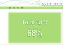 GCF,에코,녹색기후기금, 11페이지