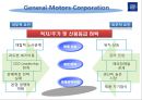 GM기업분석,GM마케팅전략,GM의위기극복과글로벌경영전략,글로벌경영전략사례 18페이지