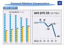 GM기업분석,GM마케팅전략,GM의위기극복과글로벌경영전략,글로벌경영전략사례 22페이지