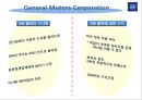 GM기업분석,GM마케팅전략,GM의위기극복과글로벌경영전략,글로벌경영전략사례 23페이지