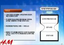 H&M의 성공전략 사례분석, H&M마케팅전략, H&M경영전략, 상황분석 및 주경쟁사 분석 20페이지