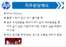 HP_배회관리,브랜드마케팅,서비스마케팅,글로벌경영,사례분석,swot,stp,4p 14페이지
